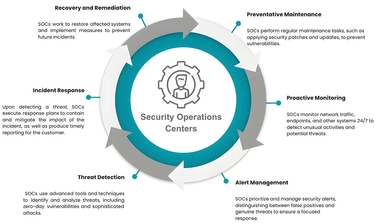 cyberspace protection